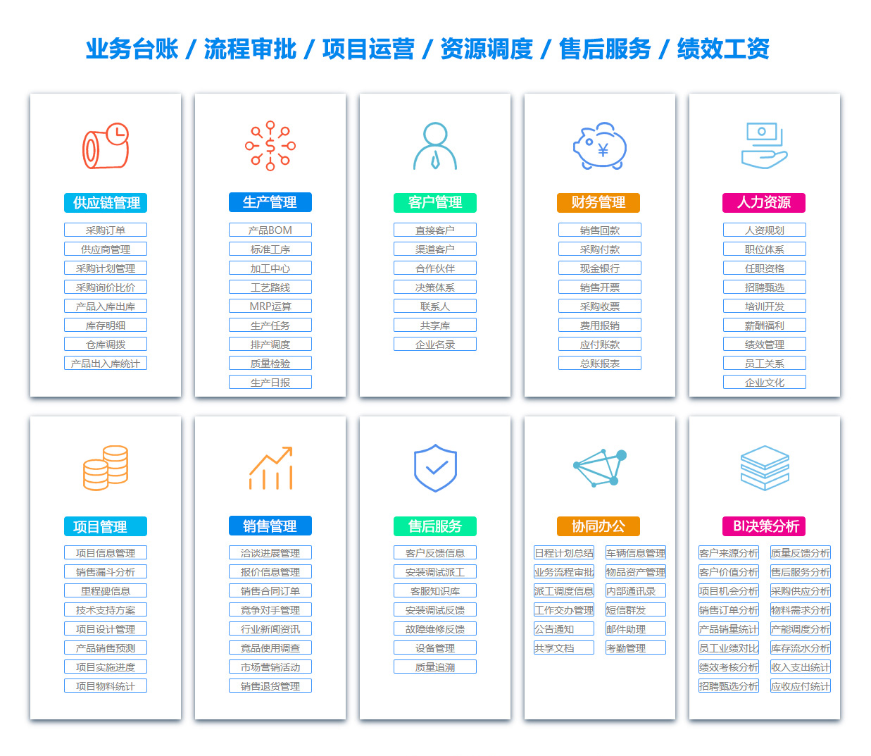 黑河BI软件